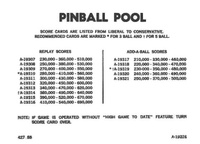 Image # 43032: Pinball Pool Score Card Index