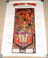 Image # 32726: Theatre of Magic Promotional Poster - Shot Map 
(Dimensions: 24 inches by 36 inches.)